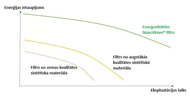 graph nanowave